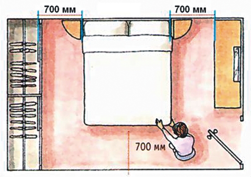 Permissible distance near the bed