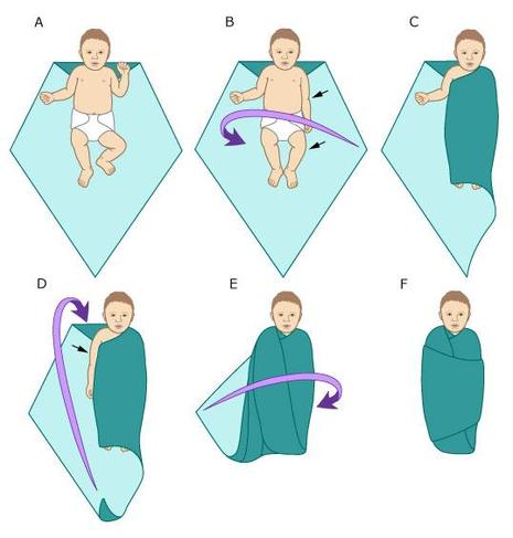 Dikdörtgen battaniyeyle bebeği kundaklamak