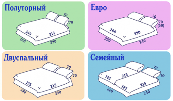 Sizes of bed linen