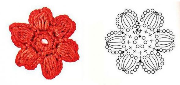 Lush flower knitting pattern