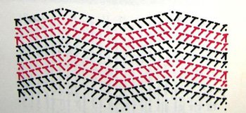 Zigzag knitting scheme