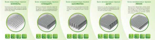 Types of mattresses with spring blocks