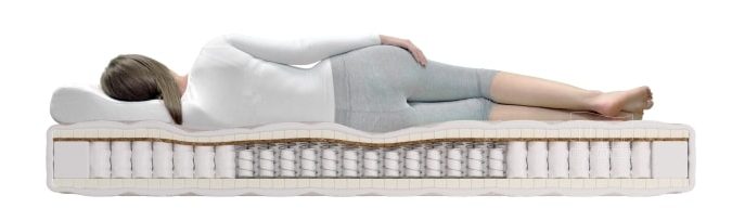 Anatomiya ng spring mattresses