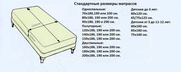 Standard mattress sizes