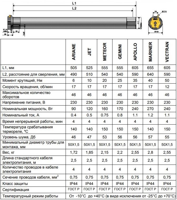 المعايير الفنية لسلسلة محركات سومفي الكهربائية LT-50