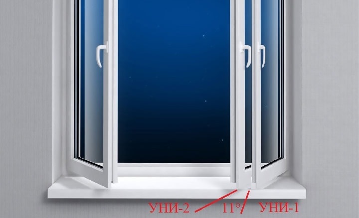 Úhel otevírání oken s různými typy kazetových závěsů