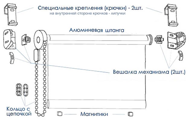 Schemat typu walcowanych zasłon z łańcuchem
