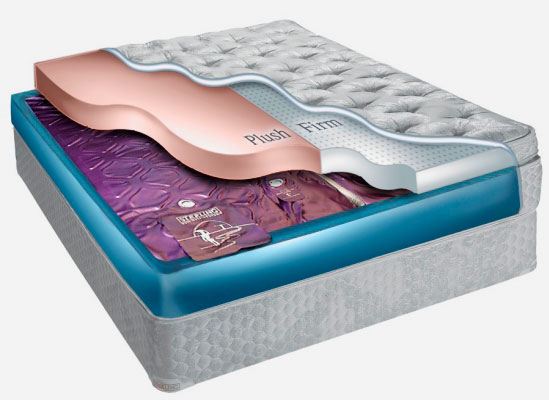 Mattress device with water
