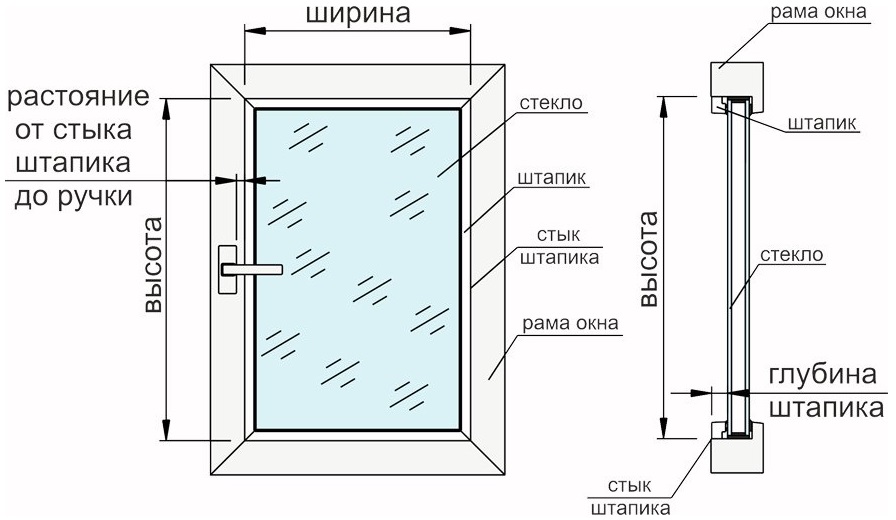Stor perdeler için plastik pencere kanadının ölçüm şeması