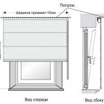 Měřicí okna pro římské žaluzie se stropní montáží