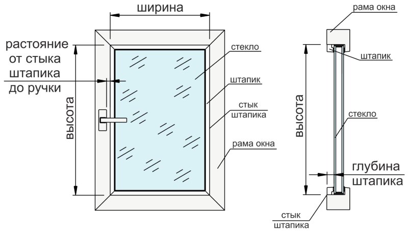 Measuring scheme curtain roll type when placed on the sash