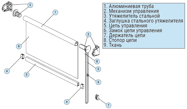 Device curtains rolled type without guides
