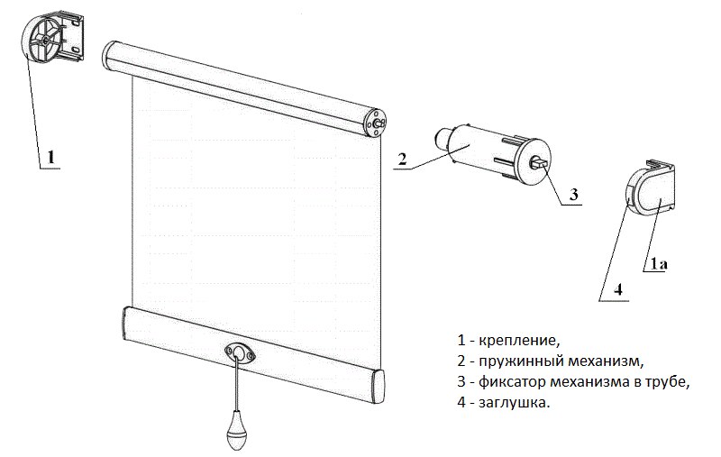 The scheme of a complete set of a rolled curtain with a spring