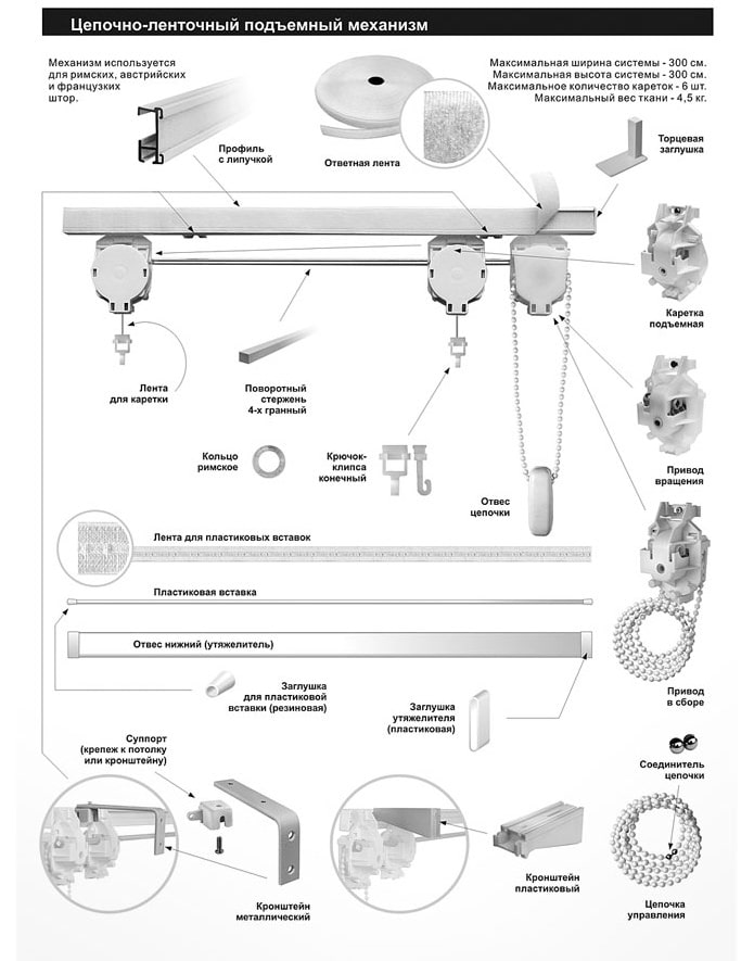 Schemat rzymskich zasłon z mechanizmem łańcucha-taśmy