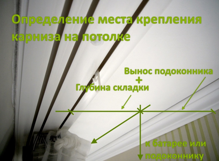 Pravidlo pro měření vzdálenosti od stěny ke stropní římse