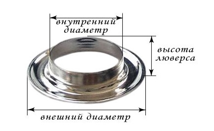 Technical parameters of a cringle for the choice of the necessary product