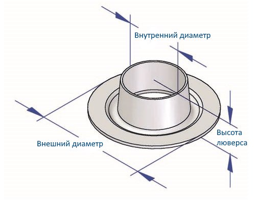 Parametry techniczne oczka do zasłon