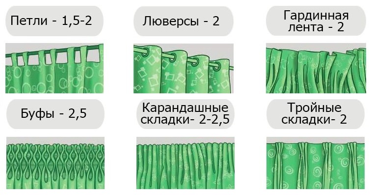 Calculation of the width of the tulle on the window, depending on the number of folds