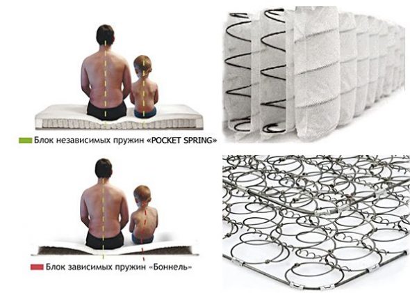 Block dependent and independent springs