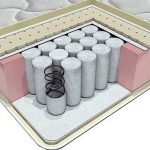 Mattresses with independent springs