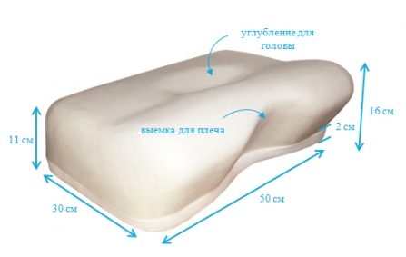 Ortopedski troslojni jastuk