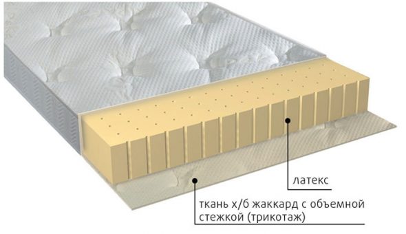 Latex for children's mattress