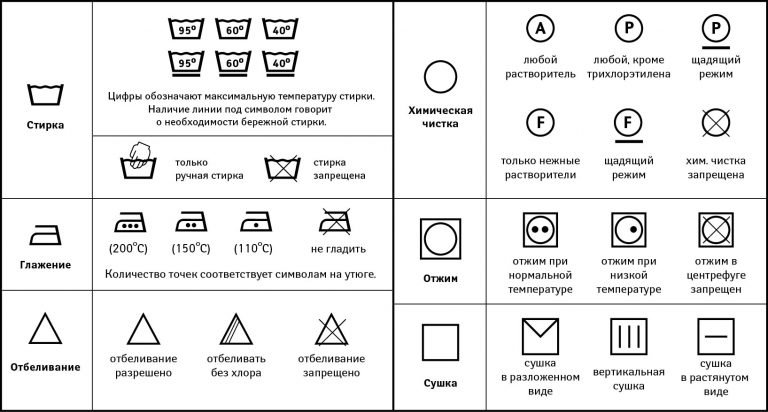 Interpretacja symboli na etykietach zasłon tkaninowych