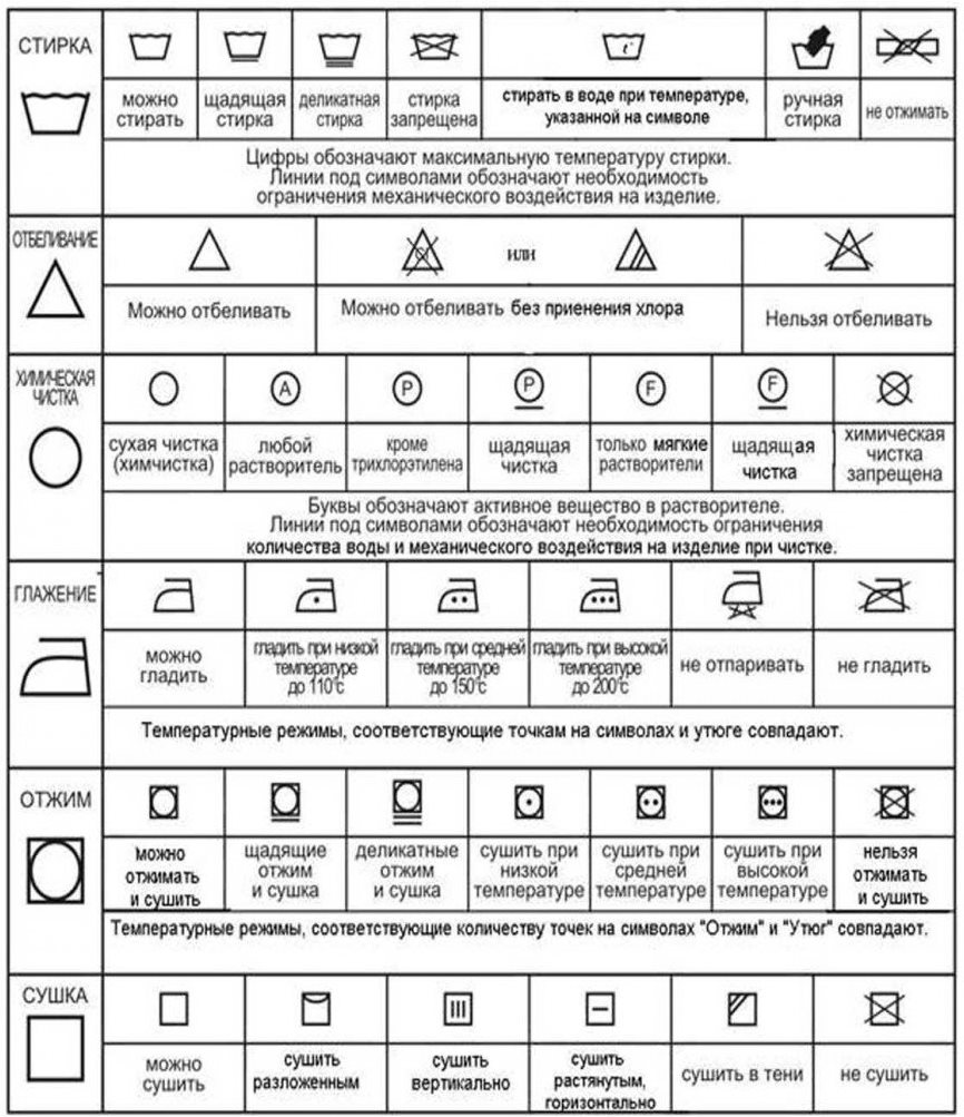 Symbols on labels for fabric products and their decoding
