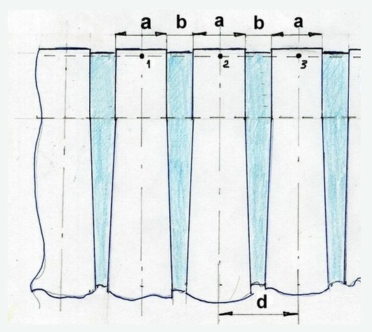 Pagkalkula ng tela para sa isang fold ng banda sa ratio ng 1 hanggang 2.5