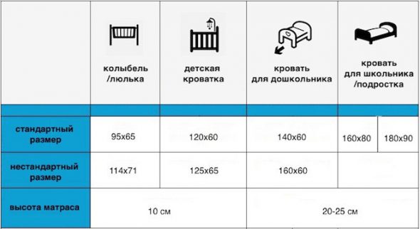 Mattress sizes