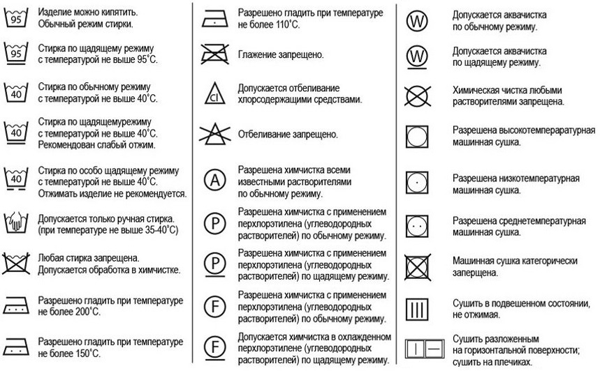 Curtain Tag Symbols