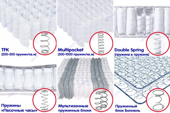 Types of springs