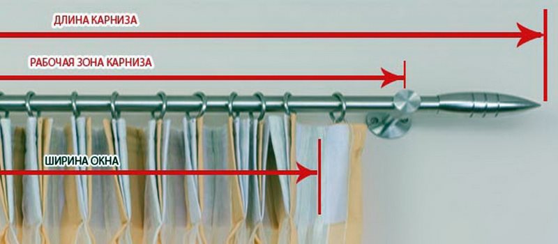 Измерване на дължината на корниза за шиене на собствен тюл