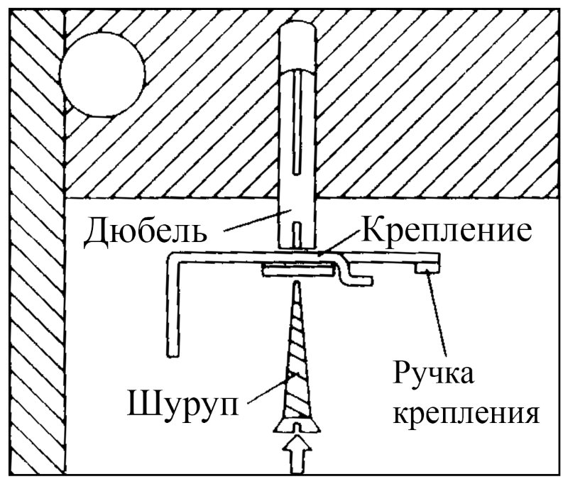 Lo schema di installazione del braccio romano tende sul soffitto della stanza
