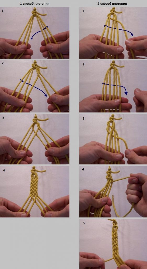 Vzor tkaní makra vlákna šesti vláken