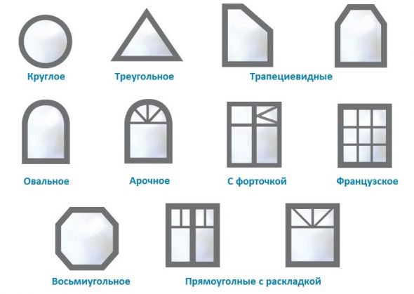 Vlastní tvary oken