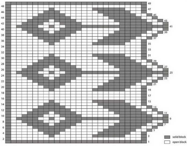 Pattern of knitting ornament with arrows on the curtain for the kitchen