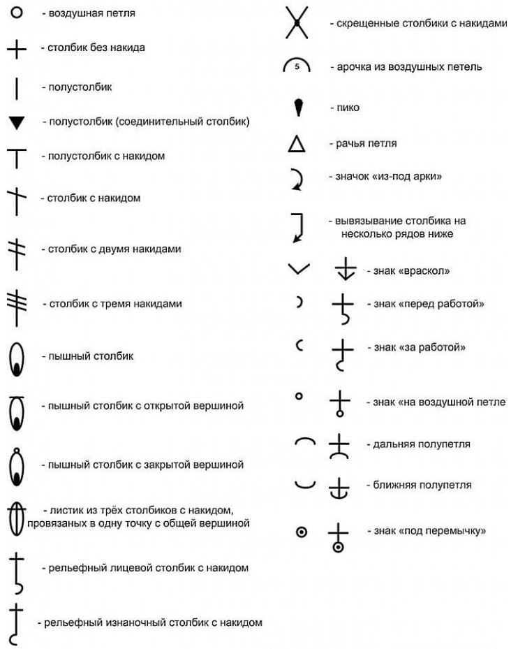 Mga simbolo para sa mga pattern ng gantsilyo