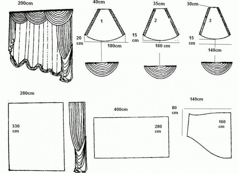 Vzory pro šití záclon v ložnici s garnýž