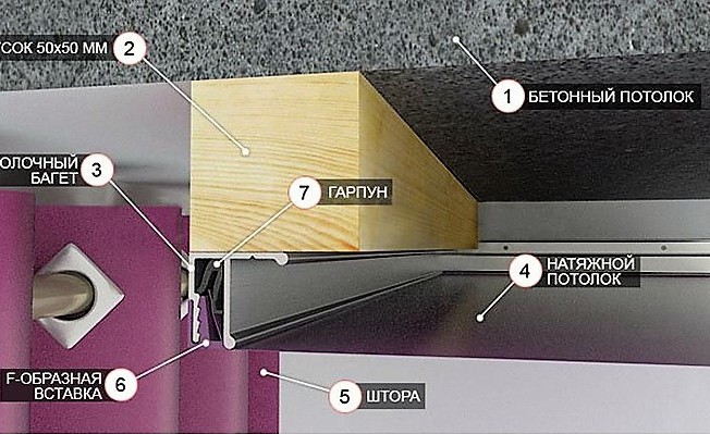 niche for curtains in the stretch ceiling installation